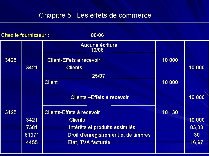 Chapitre 5 : Les effets de commerce Chez le fournisseur : 08/06 Aucune écriture