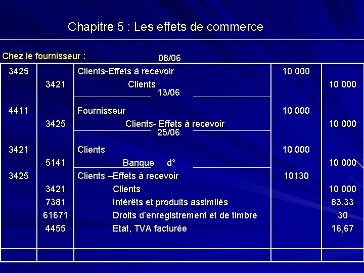Chapitre 5 : Les effets de commerce Chez le fournisseur : 3425 3421 4411