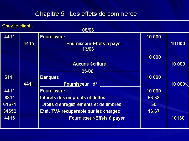 Chapitre 5 : Les effets de commerce Chez le client : 4411 08/06 Fournisseur