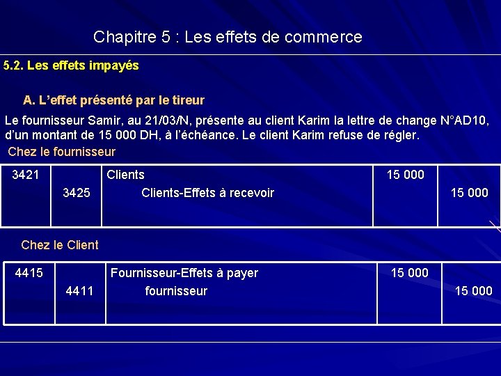 Chapitre 5 : Les effets de commerce 5. 2. Les effets impayés A. L’effet