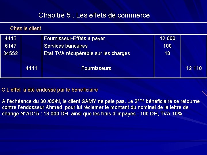 Chapitre 5 : Les effets de commerce Chez le client 4415 6147 34552 Fournisseur-Effets