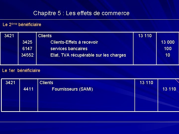 Chapitre 5 : Les effets de commerce Le 2ème bénéficiaire 3421 3425 6147 34552