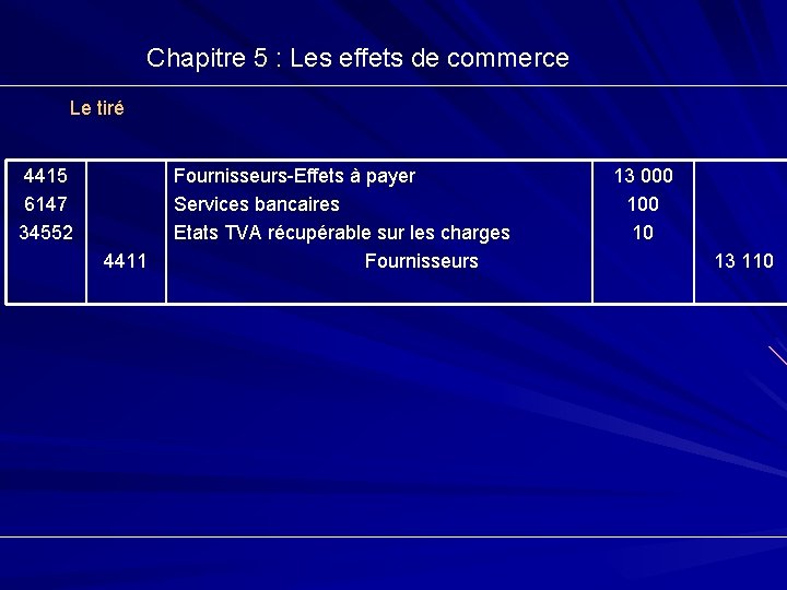 Chapitre 5 : Les effets de commerce Le tiré 4415 6147 34552 4411 Fournisseurs-Effets