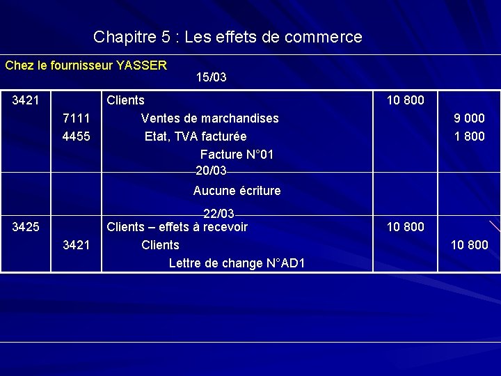 Chapitre 5 : Les effets de commerce Chez le fournisseur YASSER 3421 7111 4455