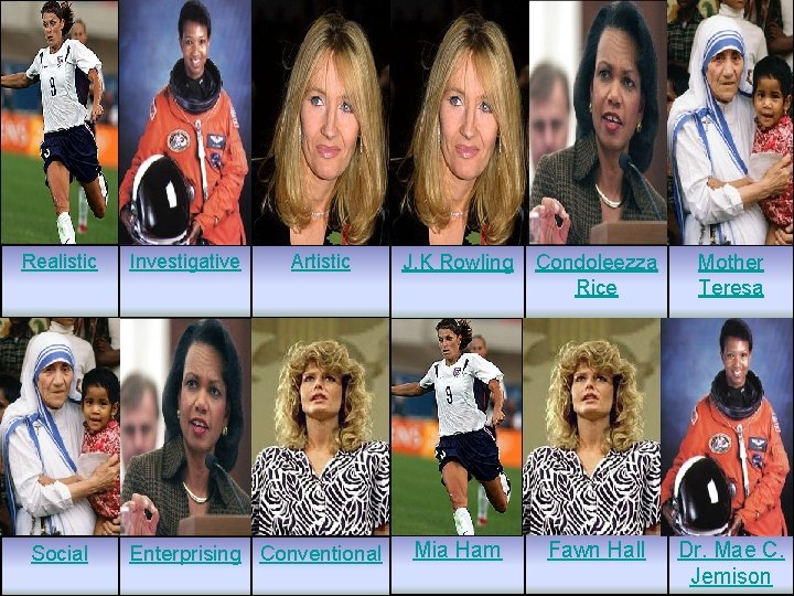 R I A Realistic Investigative Artistic S E Social J. K Rowling Condoleezza Rice