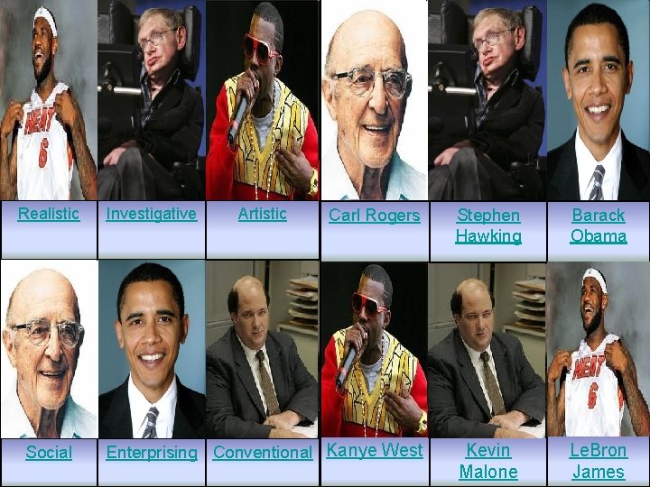 R I A Realistic Investigative Artistic Carl Rogers Stephen Hawking Barack Obama Enterprising Conventional