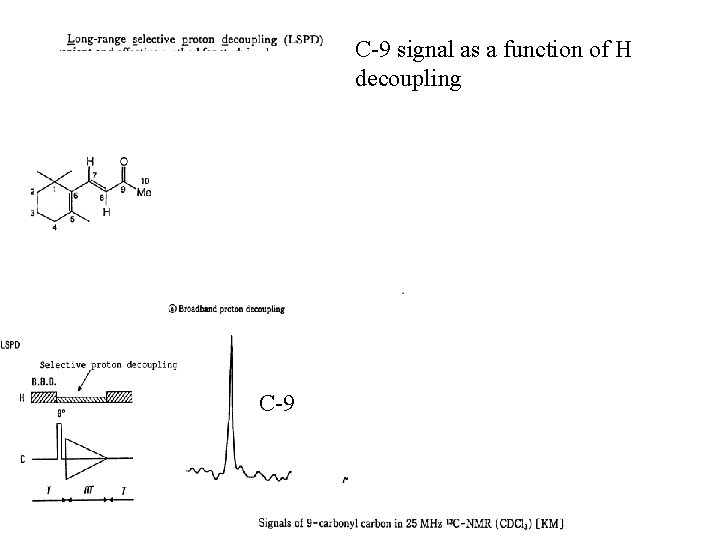 C-9 signal as a function of H decoupling C-9 