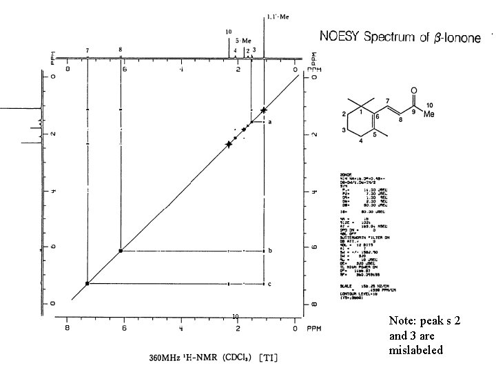 10 Note: peak s 2 and 3 are mislabeled 