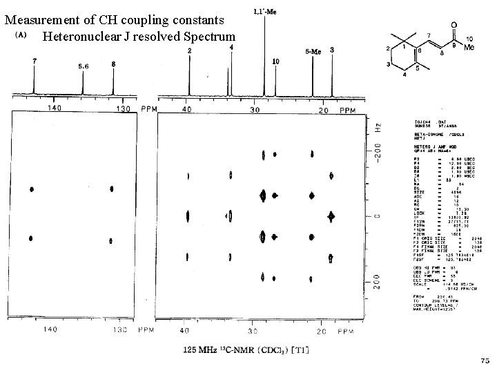 Measurement of CH coupling constants Heteronuclear J resolved Spectrum 
