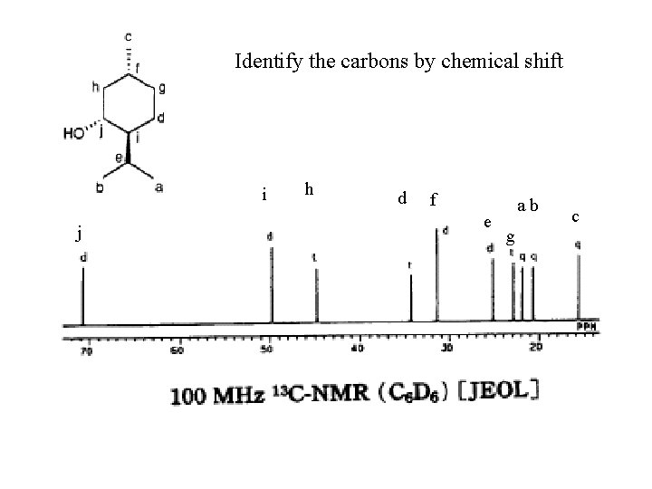 Identify the carbons by chemical shift i j h d f e ab g