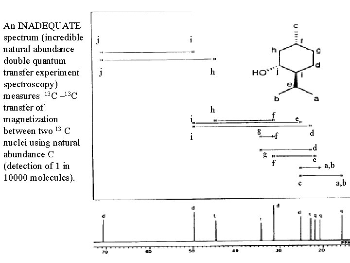 An INADEQUATE spectrum (incredible natural abundance double quantum transfer experiment spectroscopy) measures 13 C