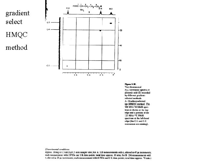 gradient select HMQC method gradient select HMBC method 