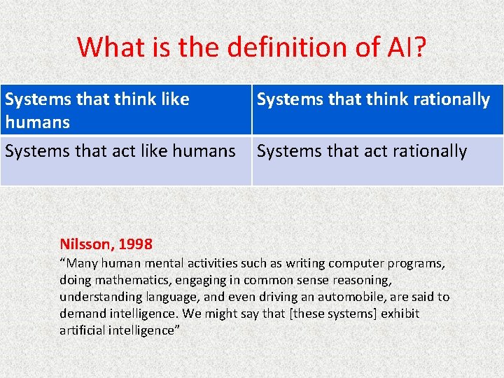 What is the definition of AI? Systems that think like humans Systems that act