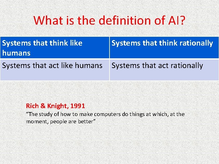 What is the definition of AI? Systems that think like humans Systems that act