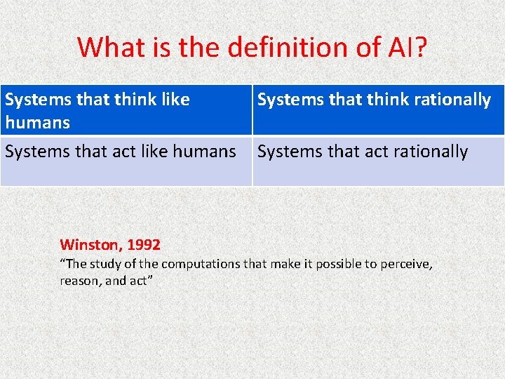 What is the definition of AI? Systems that think like humans Systems that act