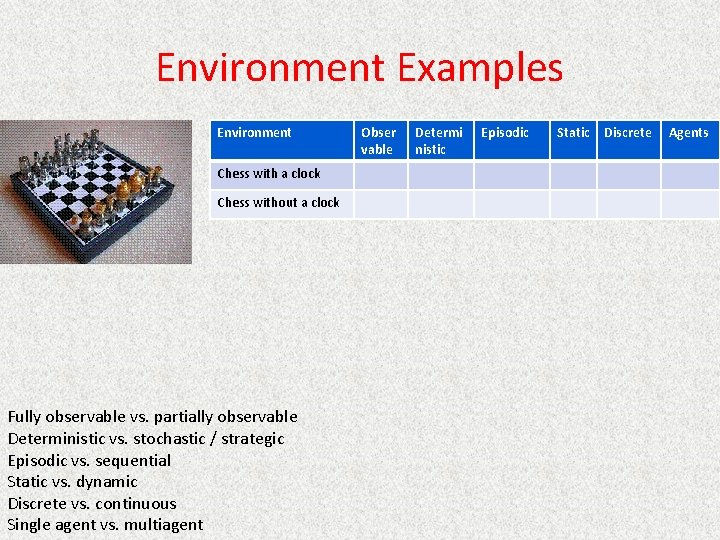 Environment Examples Environment Chess with a clock Chess without a clock Fully observable vs.