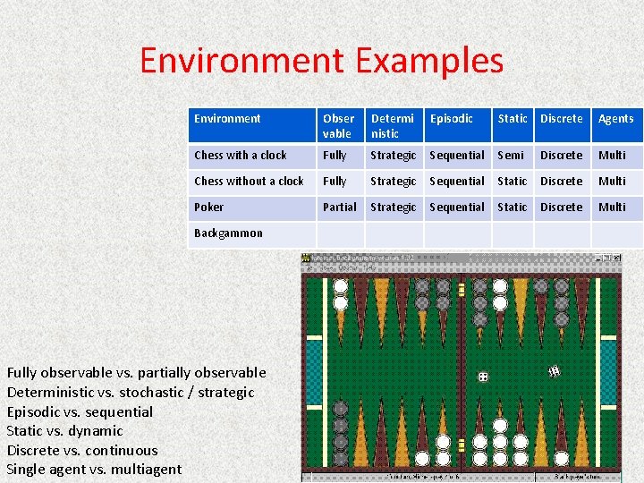 Environment Examples Environment Obser vable Determi nistic Episodic Static Discrete Agents Chess with a