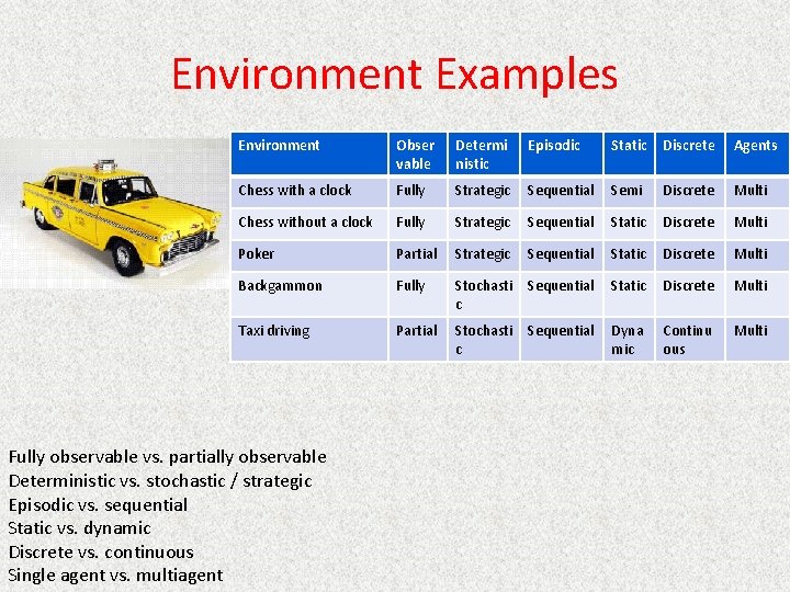 Environment Examples Environment Obser vable Determi nistic Episodic Static Discrete Agents Chess with a