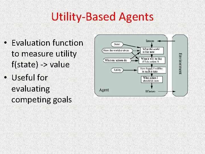 Utility-Based Agents • Evaluation function to measure utility f(state) -> value • Useful for