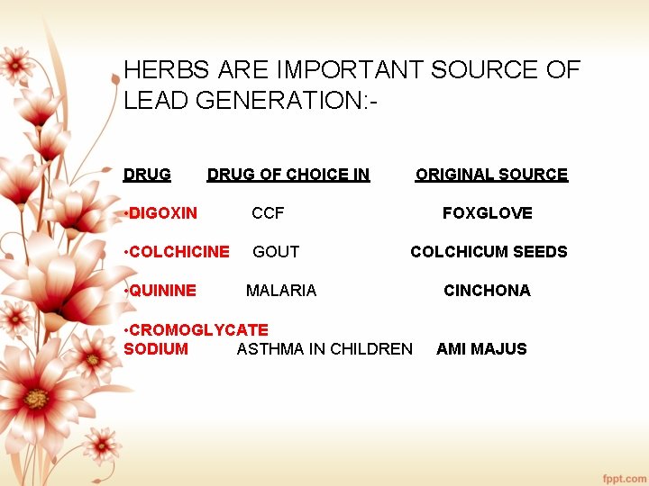 HERBS ARE IMPORTANT SOURCE OF LEAD GENERATION: DRUG OF CHOICE IN • DIGOXIN CCF