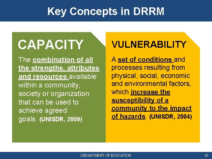 Key Concepts in DRRM CAPACITY VULNERABILITY The combination of all the strengths, attributes and