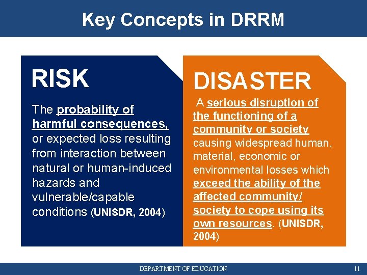 Key Concepts in DRRM RISK DISASTER The probability of harmful consequences, or expected loss