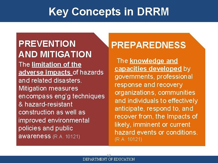 Key Concepts in DRRM PREVENTION AND MITIGATION The limitation of the adverse impacts of