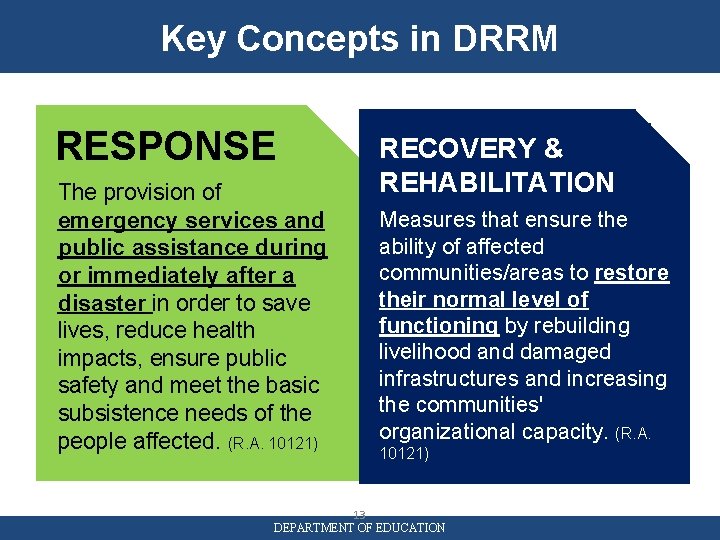 Key Concepts in DRRM RESPONSE The provision of emergency services and public assistance during