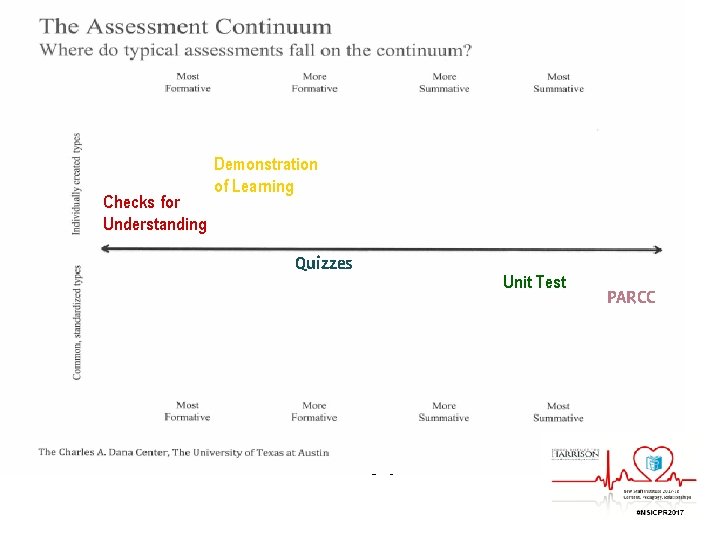 Assessment Checks for Understanding Demonstration of Learning Quizzes Unit Test PARCC 