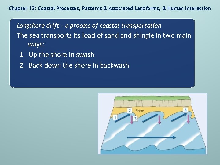 Chapter 12: Coastal Processes, Patterns & Associated Landforms, & Human Interaction Longshore drift –