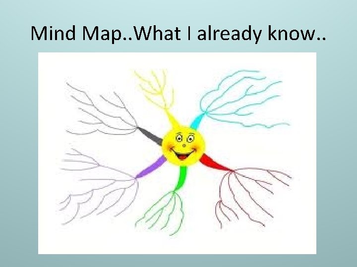 Mind Map. . What I already know. . 