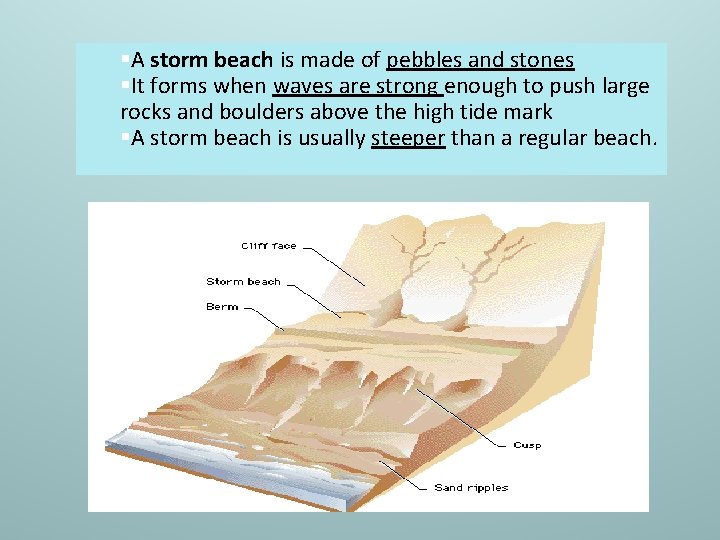 §A storm beach is made of pebbles and stones §It forms when waves are