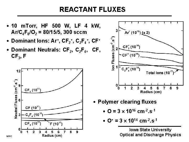 REACTANT FLUXES · 10 m. Torr, HF 500 W, LF 4 k. W, Ar/C