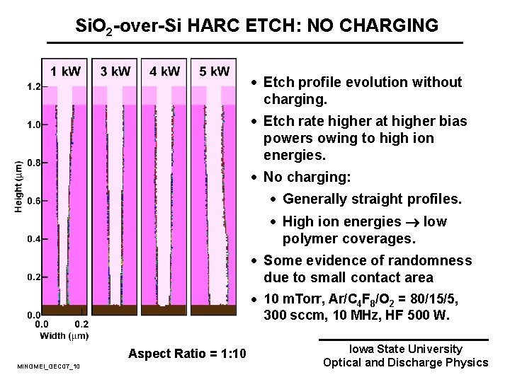 Si. O 2 -over-Si HARC ETCH: NO CHARGING · Etch profile evolution without charging.