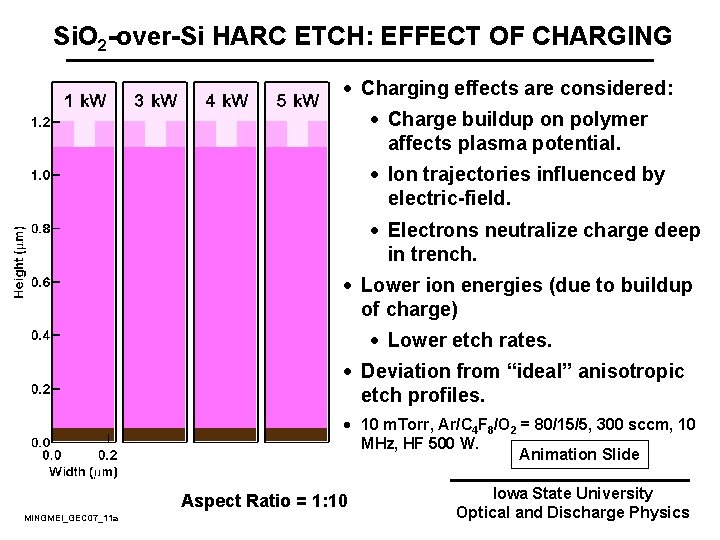 Si. O 2 -over-Si HARC ETCH: EFFECT OF CHARGING · Charging effects are considered: