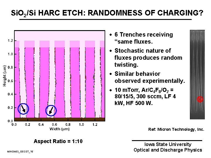 Si. O 2/Si HARC ETCH: RANDOMNESS OF CHARGING? · 6 Trenches receiving “same fluxes.