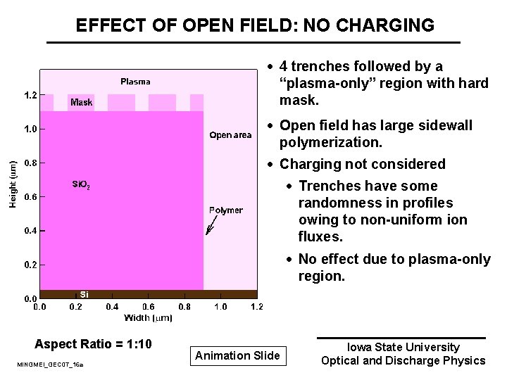 EFFECT OF OPEN FIELD: NO CHARGING · 4 trenches followed by a “plasma-only” region