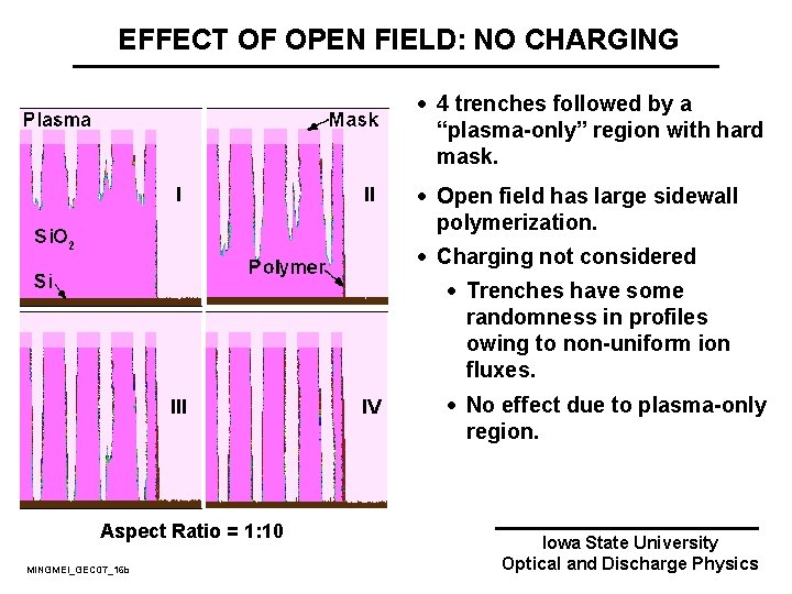 EFFECT OF OPEN FIELD: NO CHARGING · 4 trenches followed by a “plasma-only” region