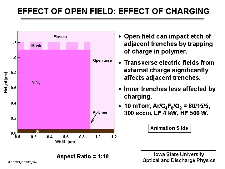 EFFECT OF OPEN FIELD: EFFECT OF CHARGING · Open field can impact etch of