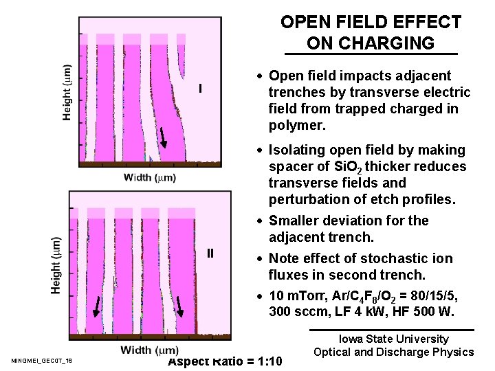 OPEN FIELD EFFECT ON CHARGING · Open field impacts adjacent trenches by transverse electric