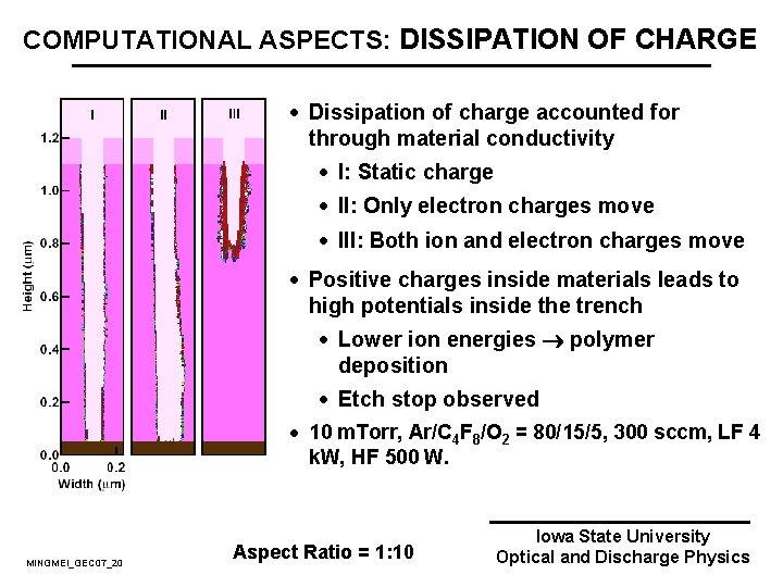 COMPUTATIONAL ASPECTS: DISSIPATION OF CHARGE · Dissipation of charge accounted for through material conductivity