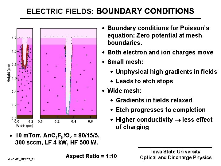 ELECTRIC FIELDS: BOUNDARY CONDITIONS · Boundary conditions for Poisson’s equation: Zero potential at mesh
