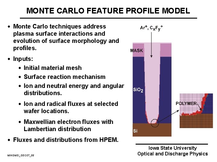 MONTE CARLO FEATURE PROFILE MODEL · Monte Carlo techniques address plasma surface interactions and