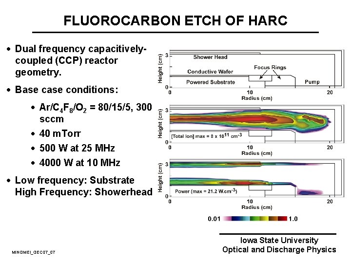 FLUOROCARBON ETCH OF HARC · Dual frequency capacitivelycoupled (CCP) reactor geometry. · Base conditions: