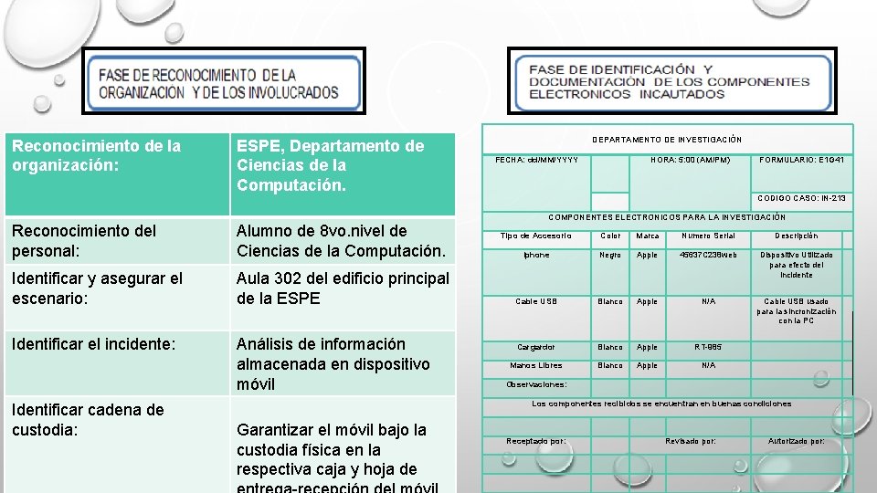 Reconocimiento de la organización: ESPE, Departamento de Ciencias de la Computación. DEPARTAMENTO DE INVESTIGACIÓN