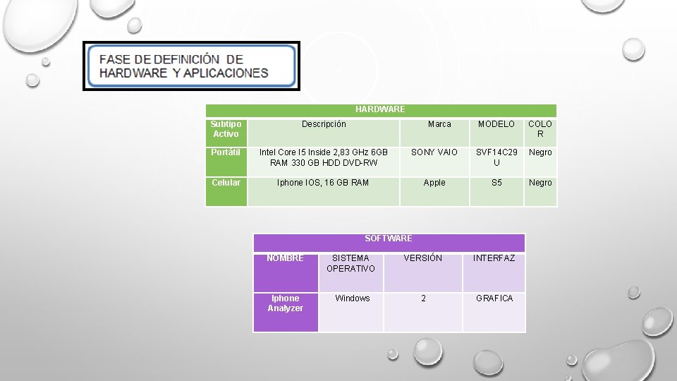 HARDWARE Subtipo Activo Descripción Marca Portátil Intel Core I 5 Inside 2, 83 GHz