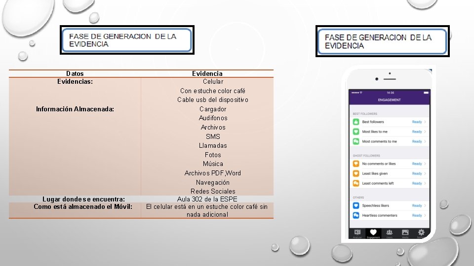 Datos Evidencias: Información Almacenada: Lugar donde se encuentra: Como está almacenado el Móvil: Evidencia