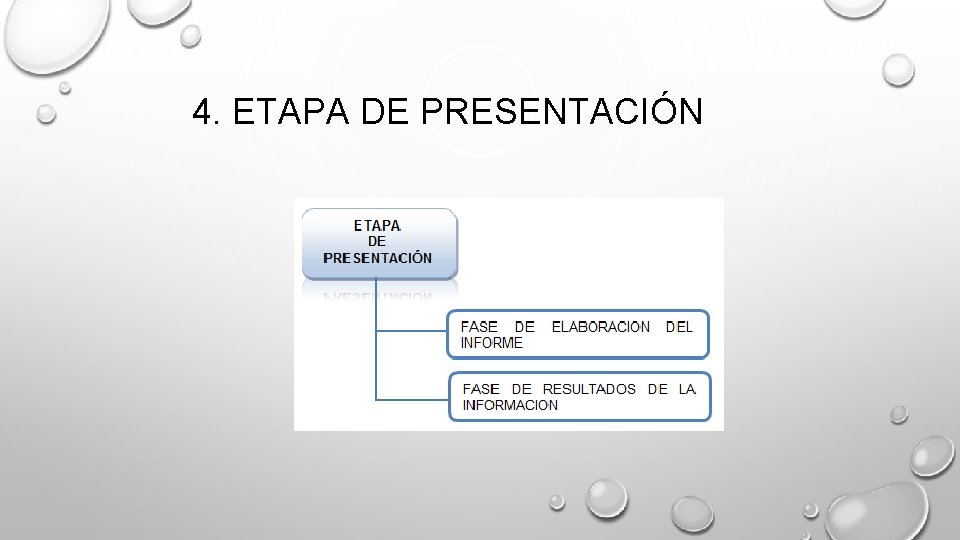 4. ETAPA DE PRESENTACIÓN 