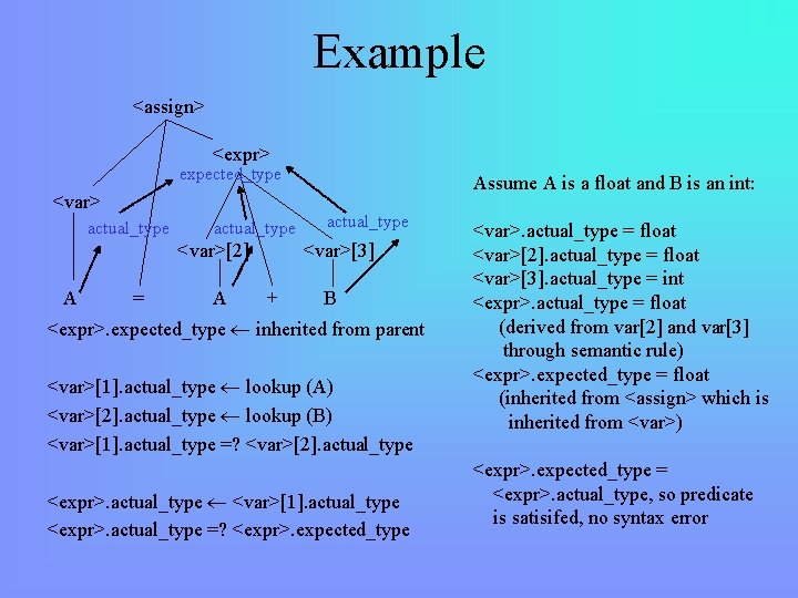 Example <assign> <expr> expected_type <var> actual_type <var>[2] A = A Assume A is a