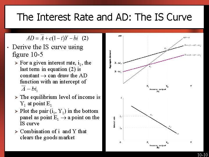 The Interest Rate and AD: The IS Curve (2) • [Insert Figure 10 -5